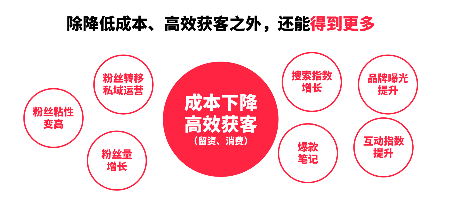 口碑营销：小红书内容营销15条建议，有效并简明扼要