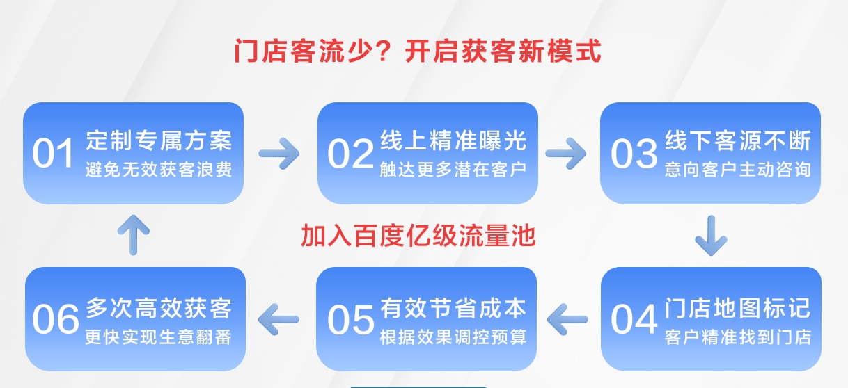 AI口碑营销新纪元！盒创智能携手百度营销大模型，精准洞察，引领口碑风暴！