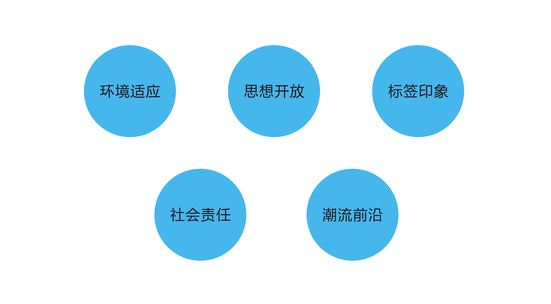 品牌策划-为何品牌需要年轻化升级？