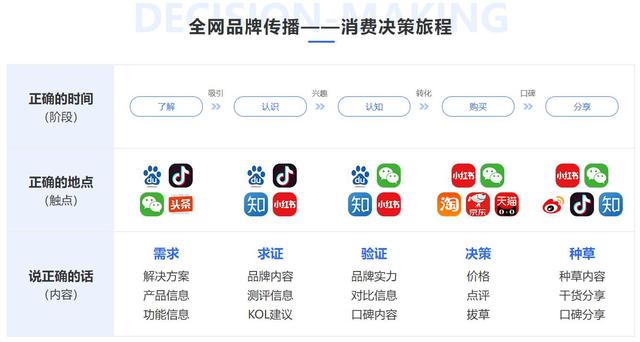 全网融合策略：重塑营销版图，引领品牌增长新风暴